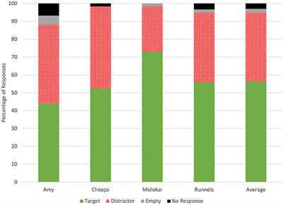 Dogs' ability to detect an inflammatory immune response in cattle via olfaction